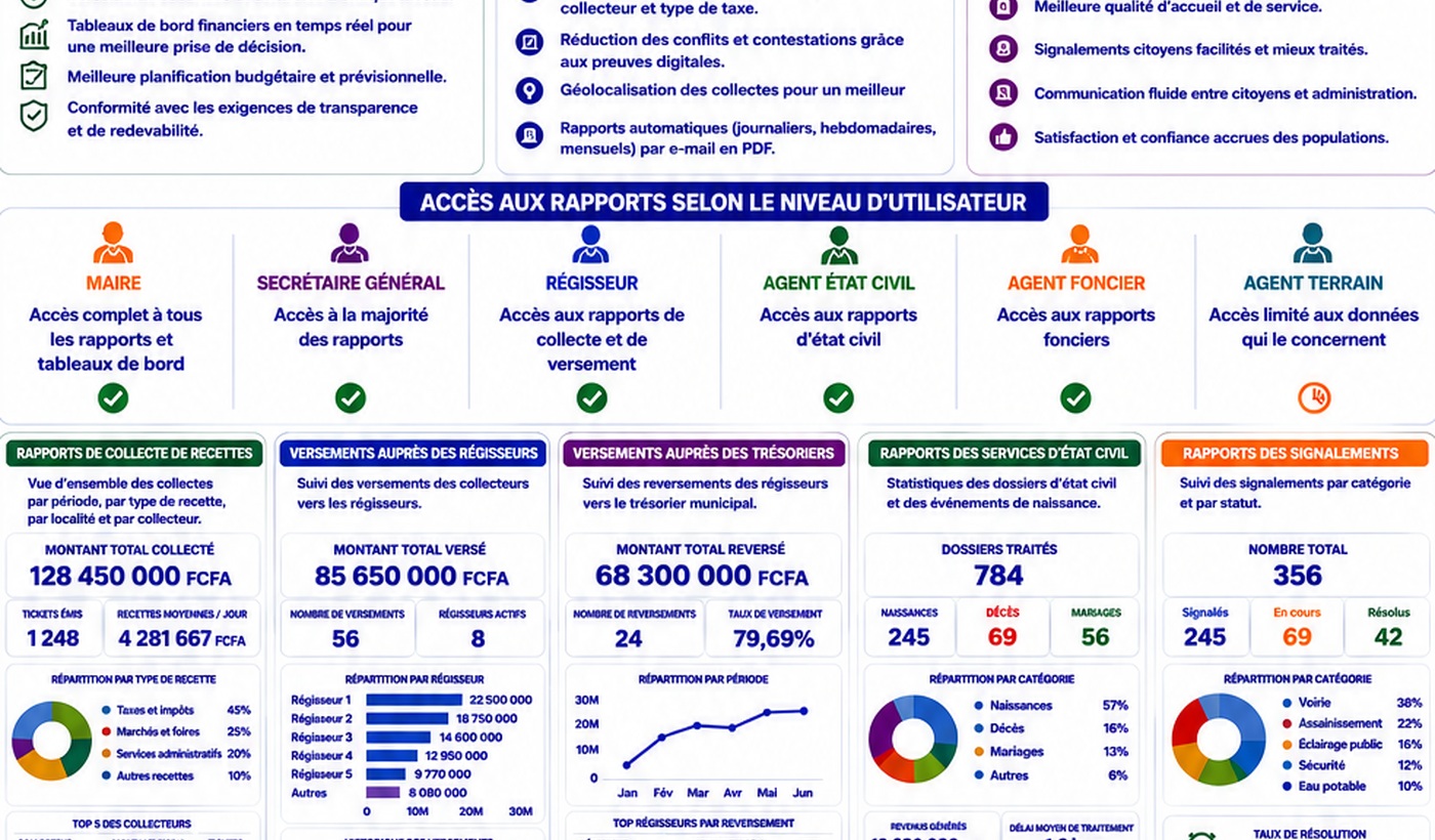 Rapports SmartCommune