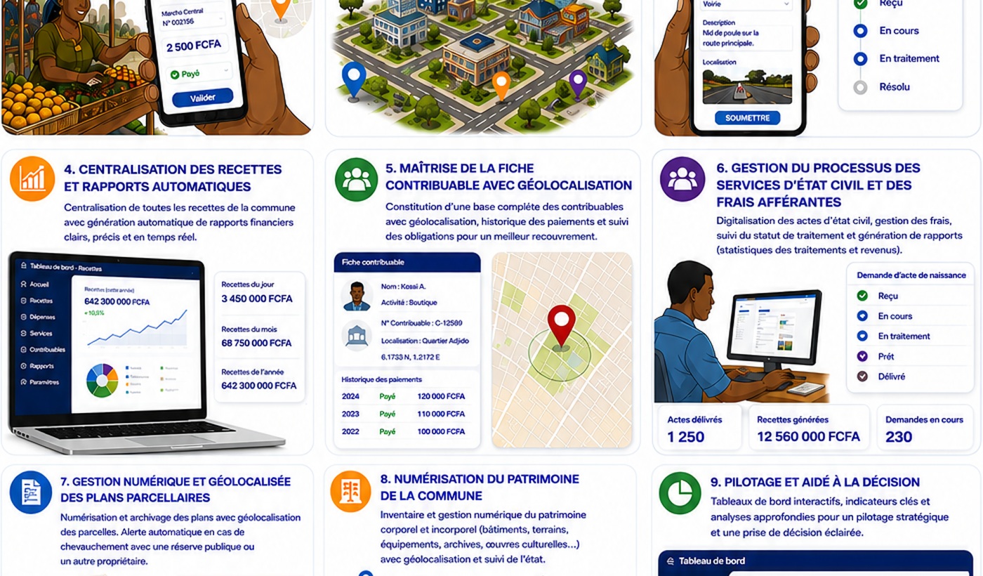 Fonctionnalités SmartCommune